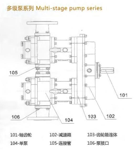 SHGB ROTARY CAM ROTOR PUMP