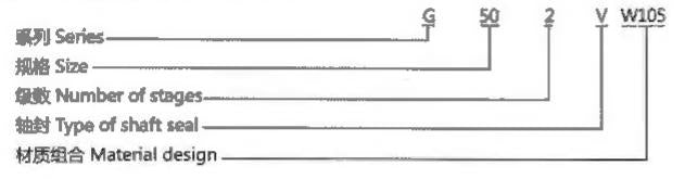 CYZ-A SELF-PRIMING CENTRIFUGAL PUMP