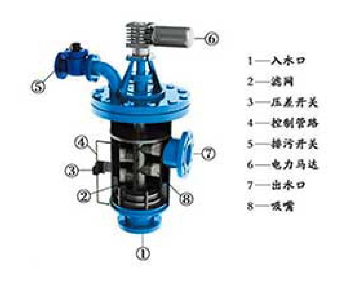 TITANIUM FILTER