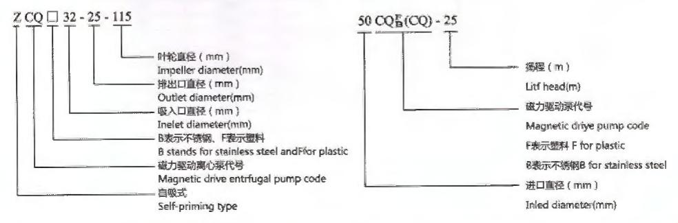 CQ-ZCQ-CQB MAGNETIC DRIVE PUMPS
