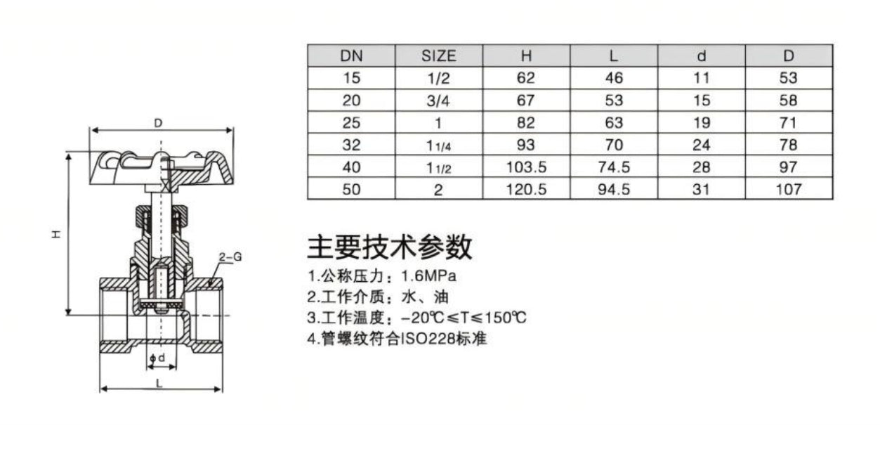 GLOBE VALVE BRASS FLANGE