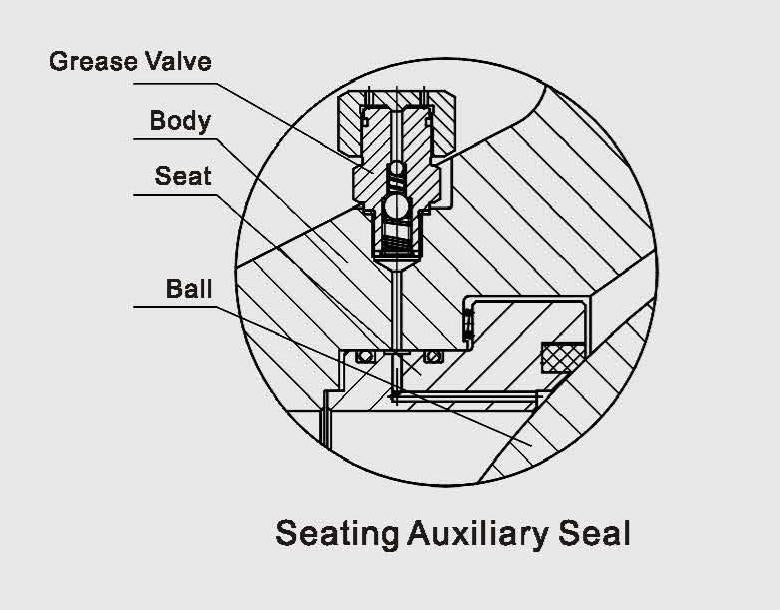 BUTTERFLY VALVE DOUBLE OFFSET