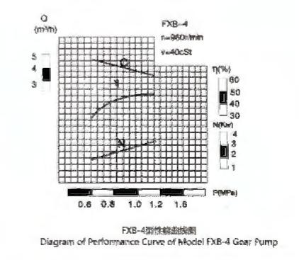FXA-FXB SERIES STAINLESS STEEL AND OUTSIDE LUBRICATION GEAR PUMP