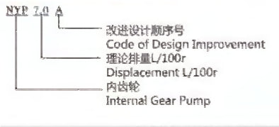 NYP SERIES INTERNAL GEAR PUMP