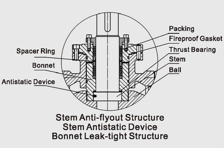 BUTTERFLY VALVE DOUBLE OFFSET
