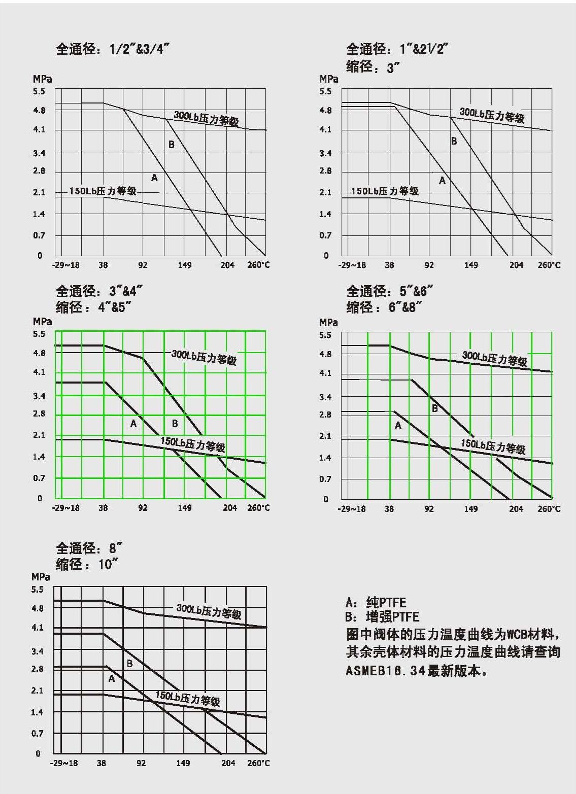 BALL VALVE STANDARD TYPE
