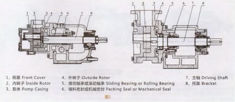 NYP SERIES INTERNAL GEAR PUMP