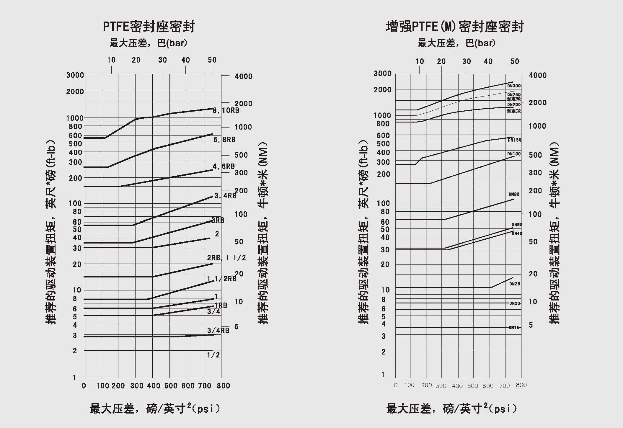 BALL VALVE STANDARD TYPE