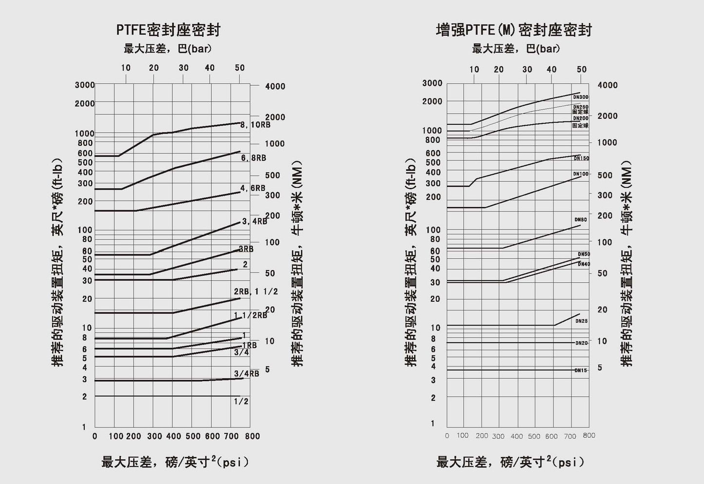 BALL VALVE STANDARD TYPE